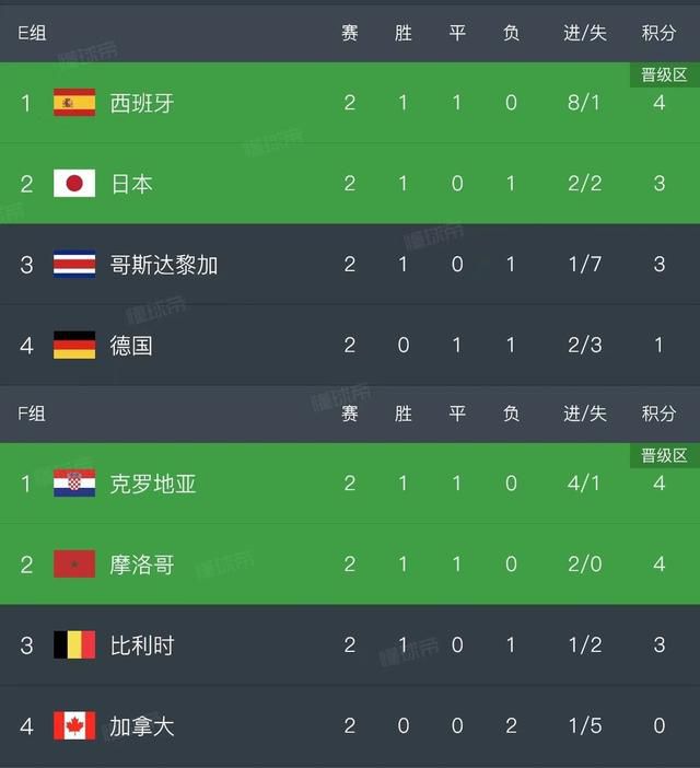 休假的